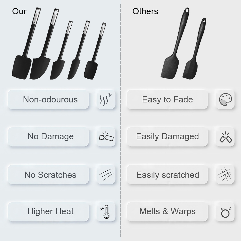 Пищевая силиконовая лопатка, т – обзор и цена Kitchen Baking Utensil Set