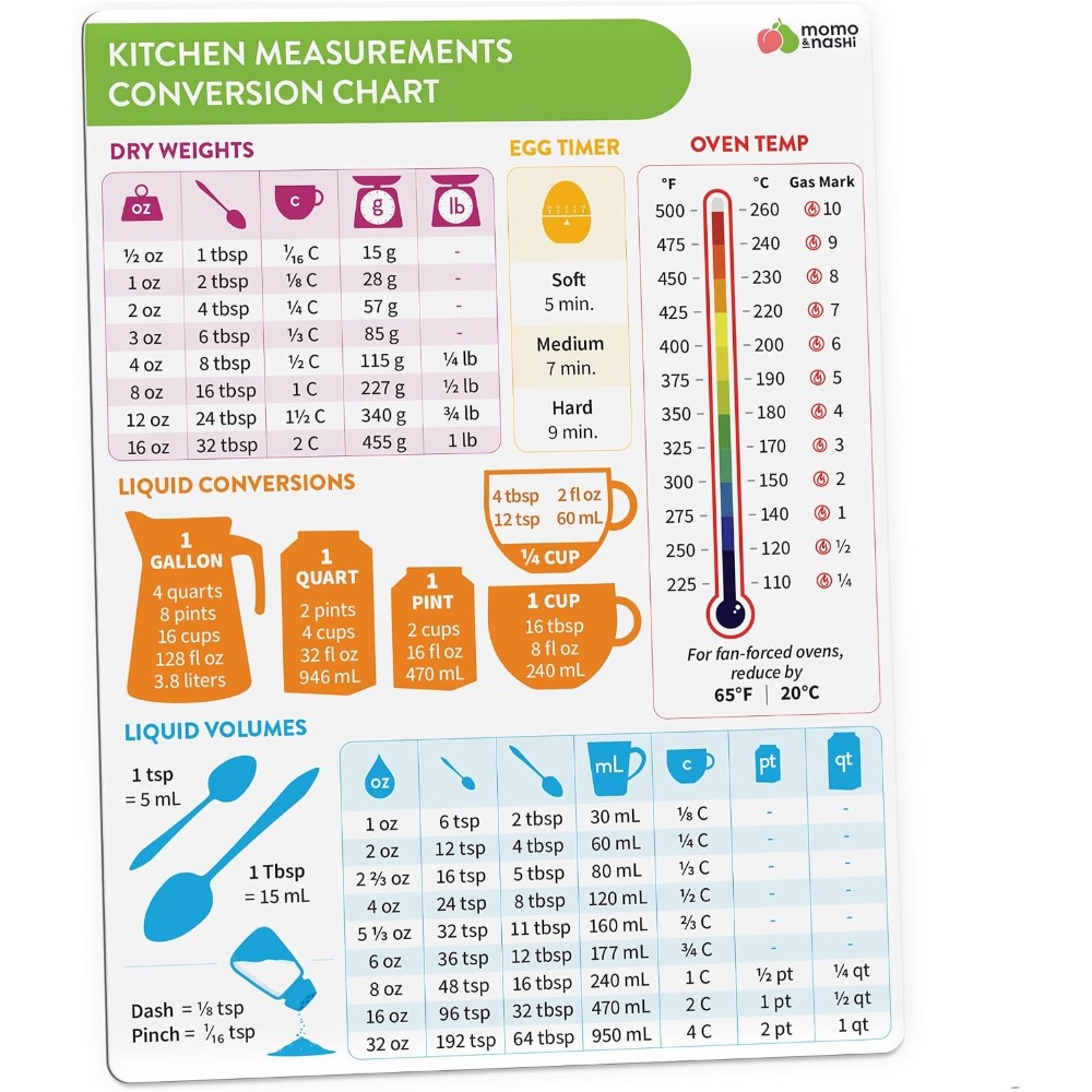 Магнитная таблица для измерени – обзор и цена Kitchen Baking Sheets
